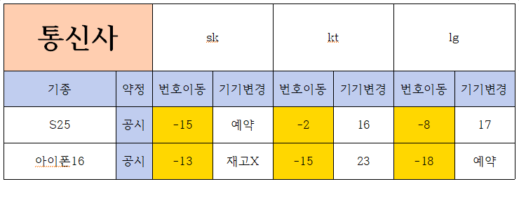 👍시세표 확인!!👍 ●목요일 최저가 판매!!● 🎉문의폭주 매장내방🎉 ★비싸면 폐업!★ ※성남 중원구 수정구 분당 광주시※